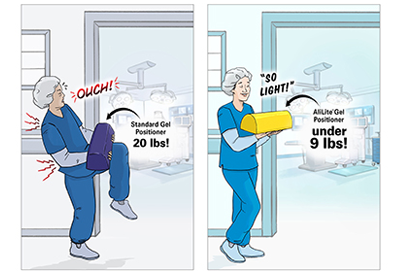 Reduce Staff Injuries with Lighter Weight Patient Positioners