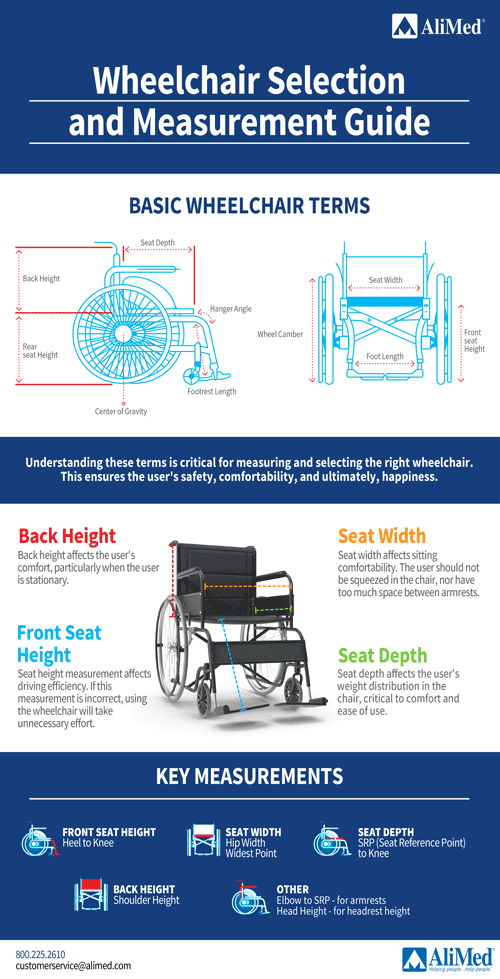 Guide to buy a wheelchair