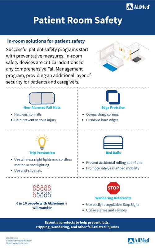 patient room safety infographic