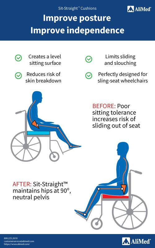 Sit Straight infographic