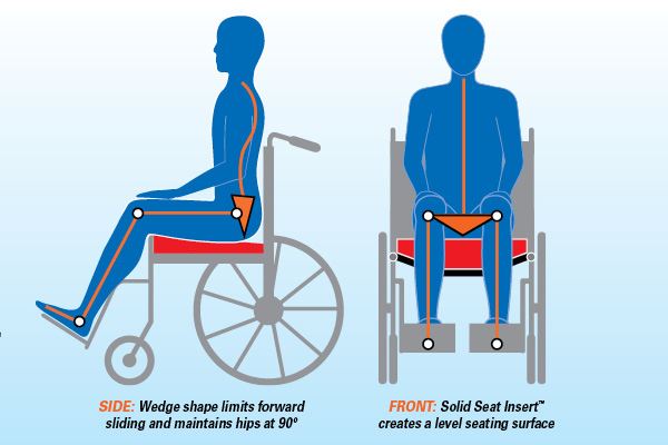 Optimal Wheelchair Positioning