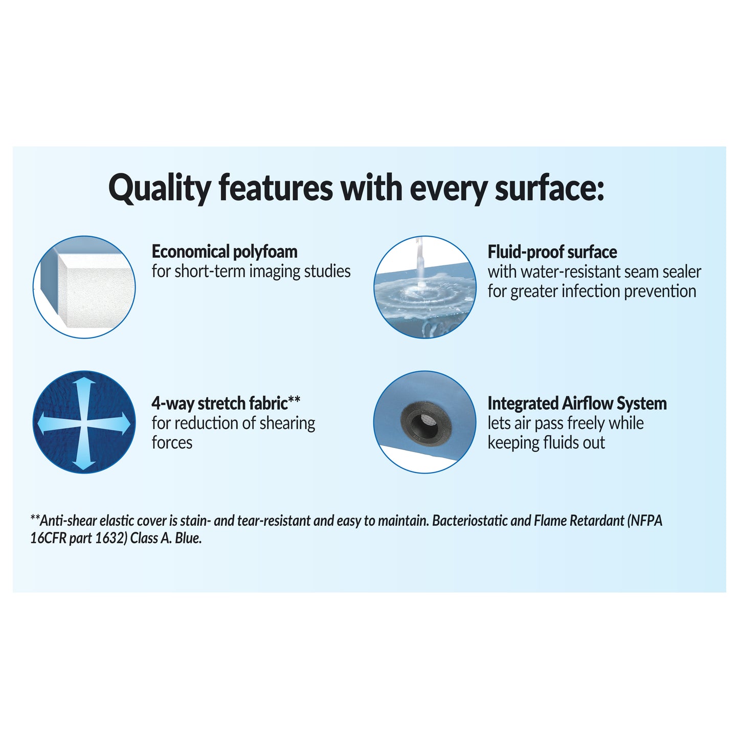 Basic Imaging Support Surface Features include economical polyfoam, fluid-proof surface, 4-way stretch fabric, and integrated airflow.