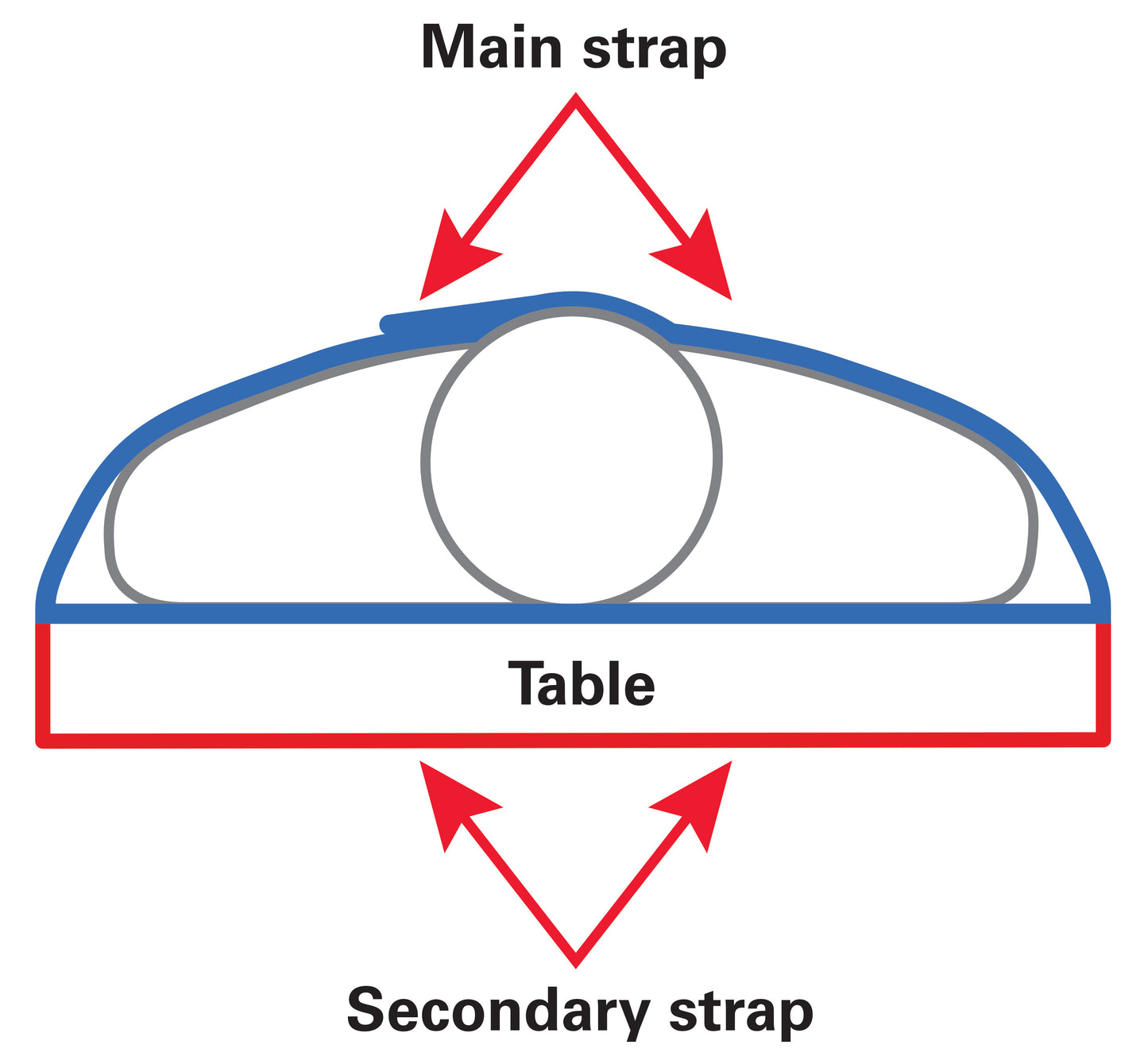 Diagram of AliMed Cath Lab Immobilizer showing main and secondary straps, with a table beneath, to secure positioning.