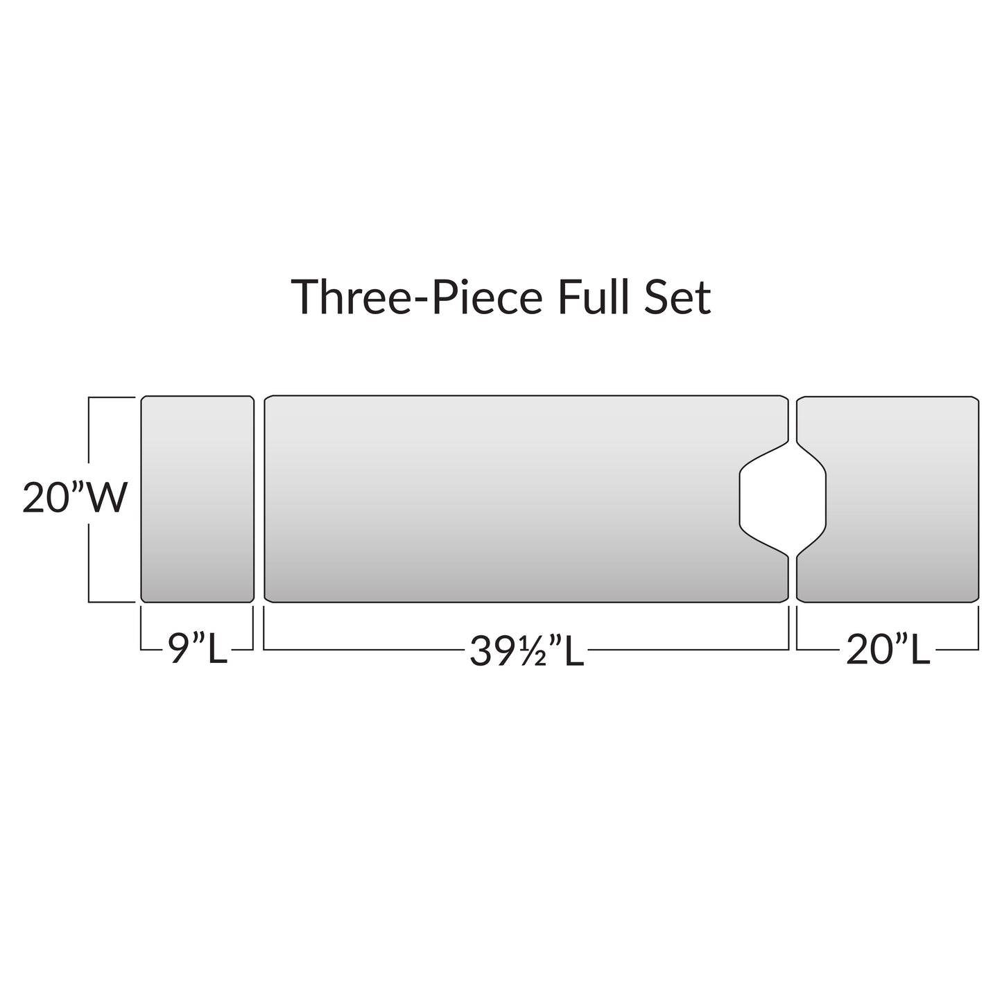 Diagram of the Action Segmented Surface Overlay Set showing dimensions: 20"W x 9"L, 39�"L, and 20"L in a three-piece layout.