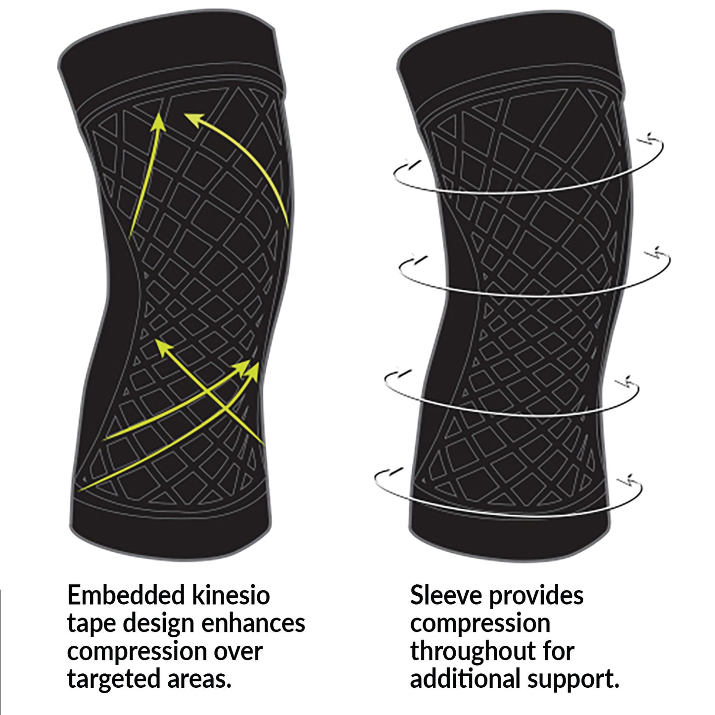 Brownmed Spark Kinetic Knee Sleeve features embedded kinesio tape design for targeted compression and additional sleeve support.