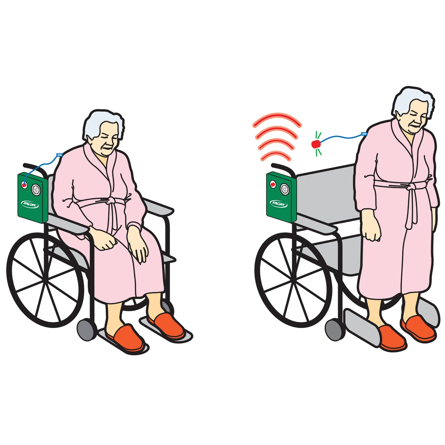 An elderly woman in a wheelchair with a Smart Caregiver Easy-to-Use Lifetime Pull-String Alarm, showing activation if she stands up.