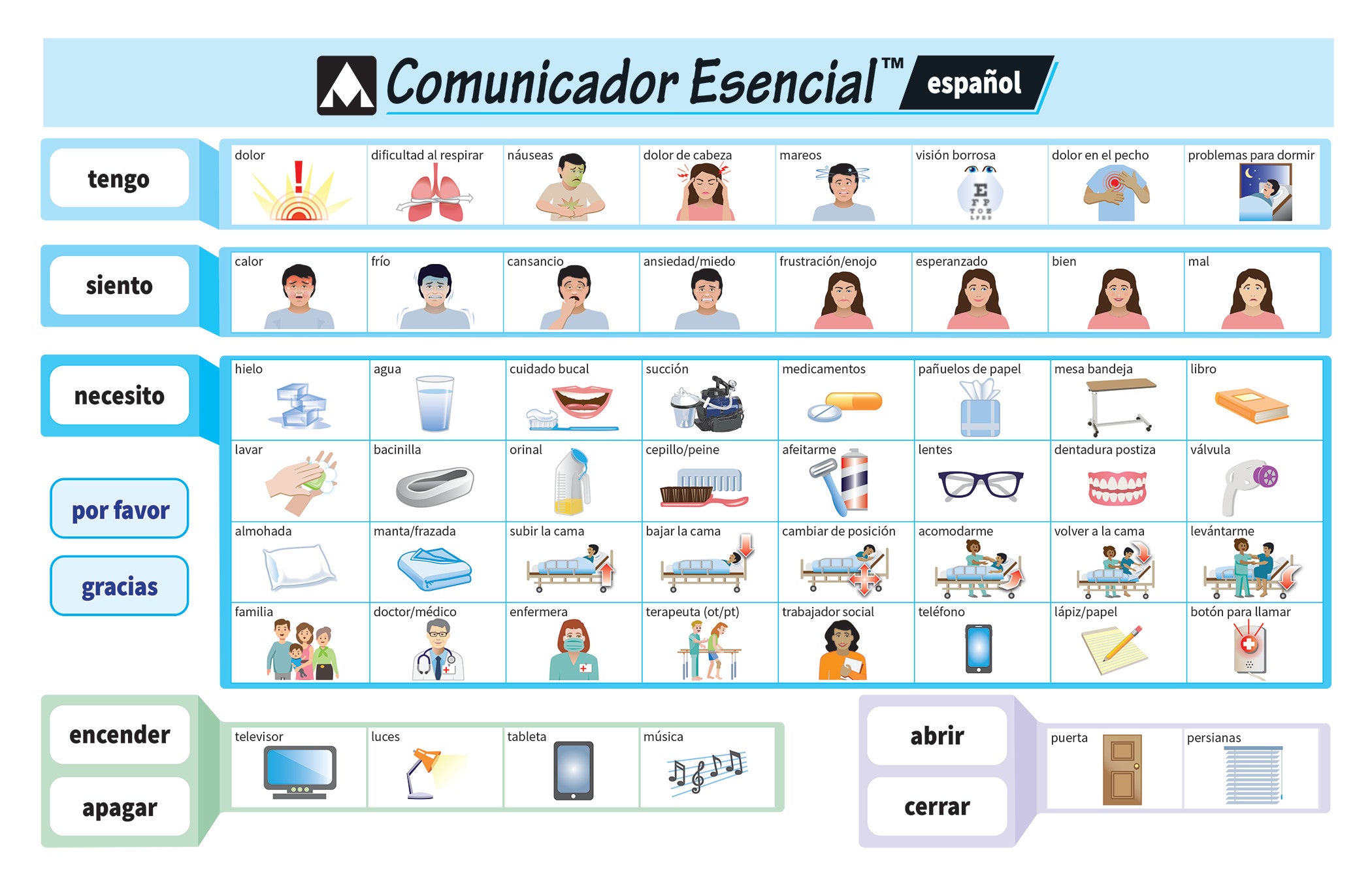 AliMed Critical Communicator chart in Spanish with illustrations to express medical needs, feelings, and assistance requests.
