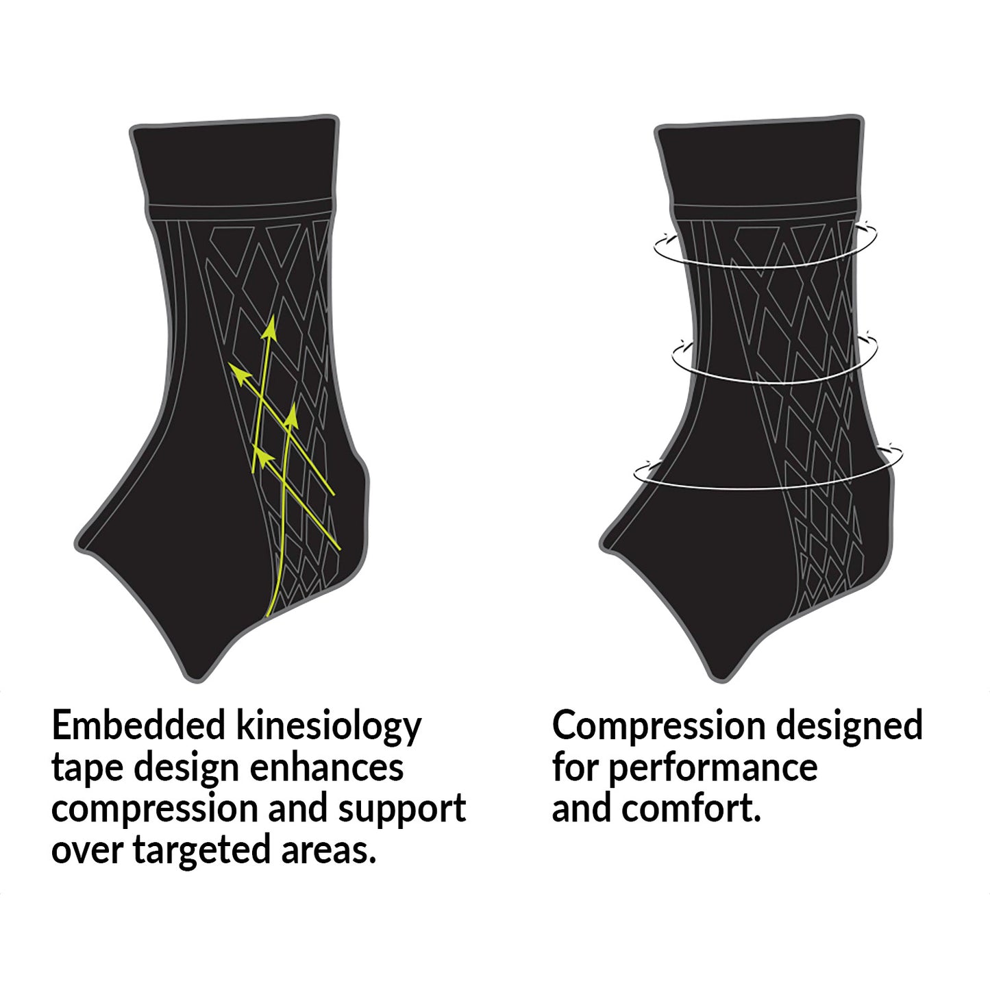 The image depicts the Brownmed Spark Kinetic Ankle Sleeve with embedded kinesiology tape and compression for support and comfort.