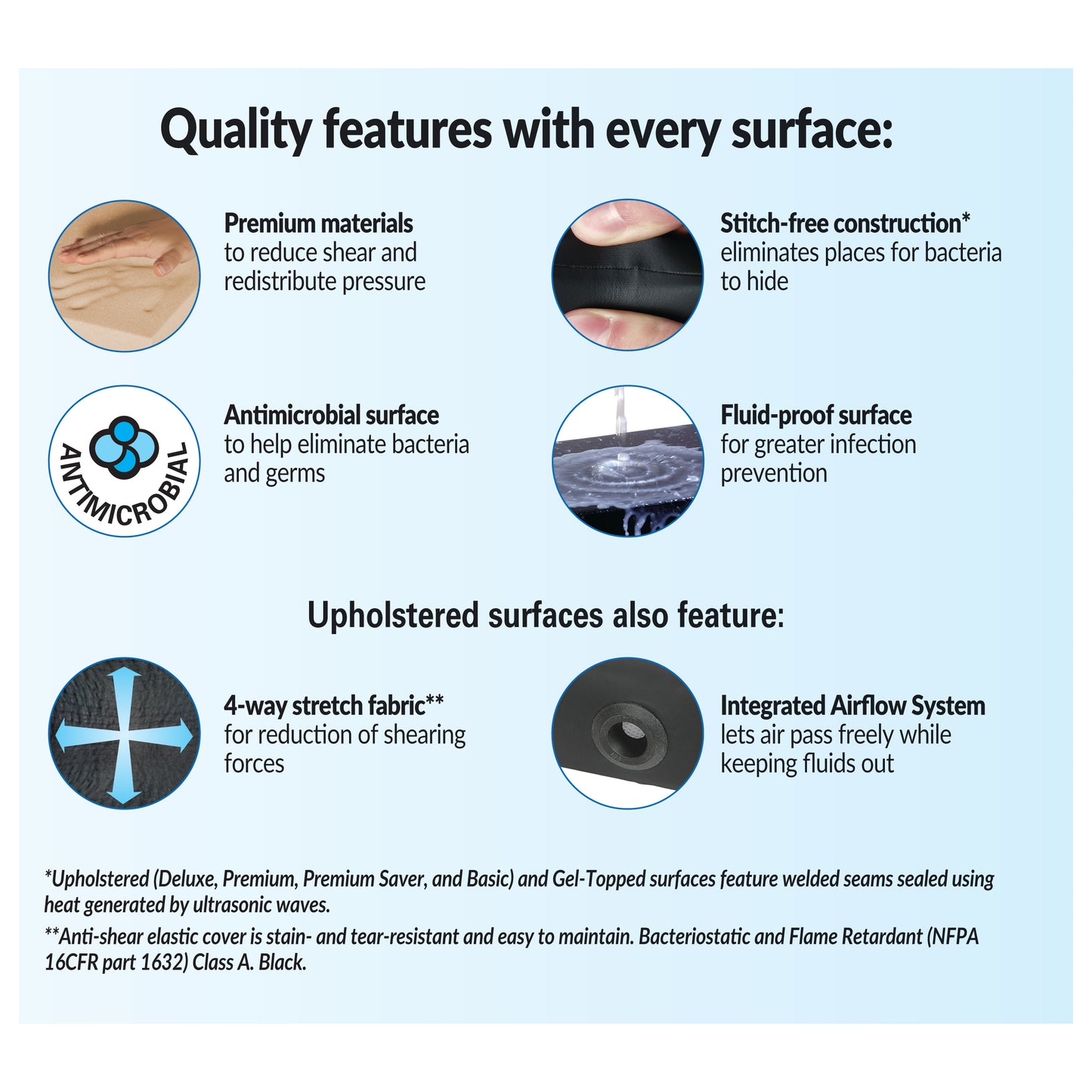 Stretcher Support Surface Features include premium materials, antimicrobial and fluid-proof surfaces, and integrated airflow system.