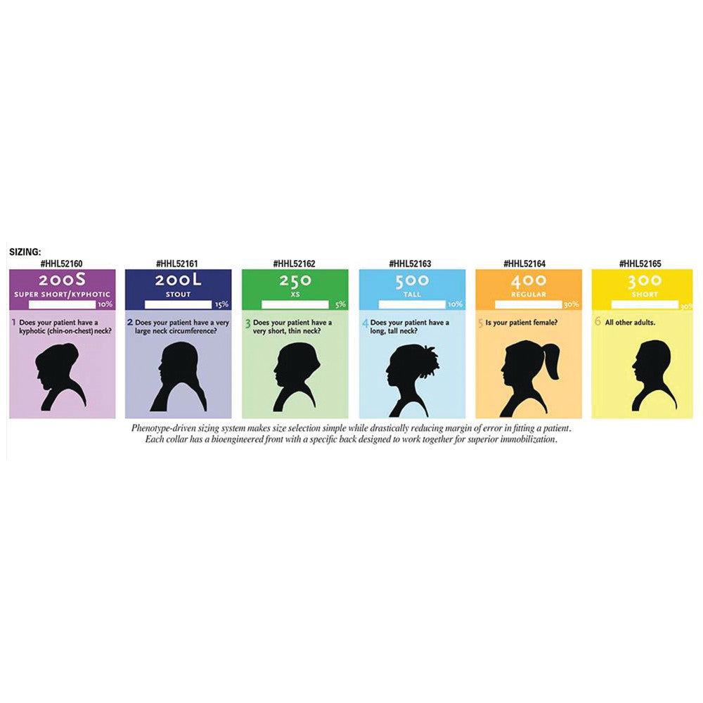 Sizing guide for Replacement Pad Set for Ossur Miami J Cervical Collar showing six categories based on neck size and patient traits.