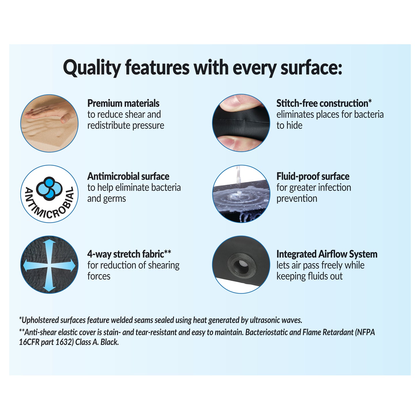 Stretcher Support Surface Features include antimicrobial and fluid-proof surfaces, premium materials, and a 4-way stretch fabric.