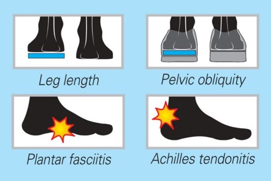 heel lift and pain point graphics