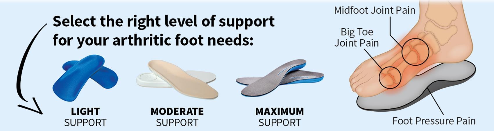 Select the right level of support for your arthritic foot needs