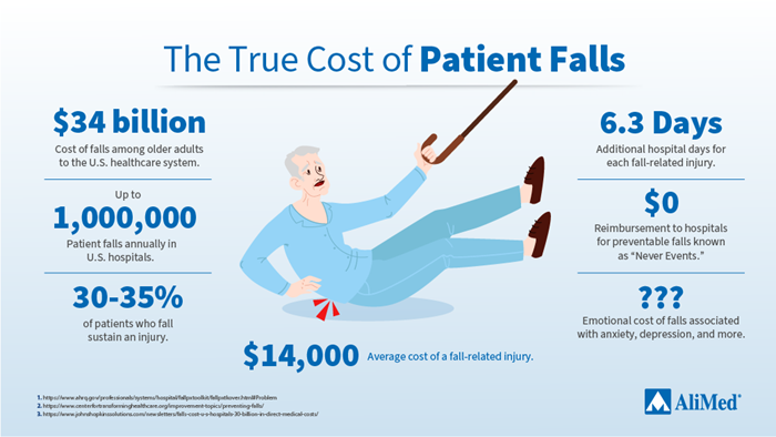 True Cost of Falls