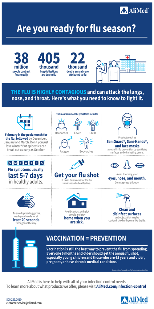 prevent the flu infographic