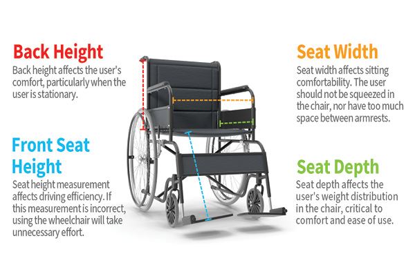 choose the right wheelchair