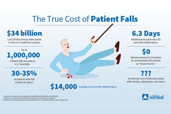 Fall Prevention Resources