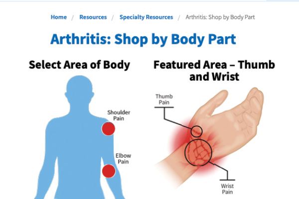 Shop Arthritis Supports by body part