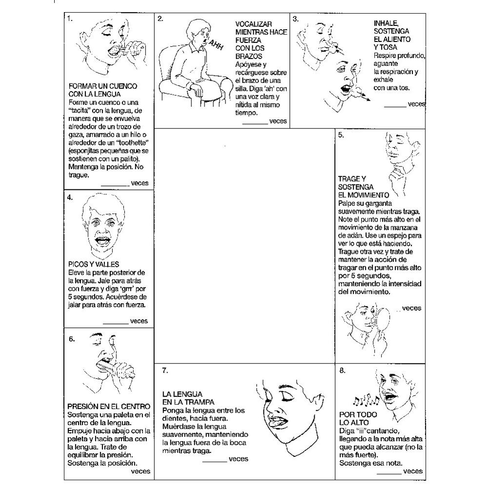 Dysphagia Chart