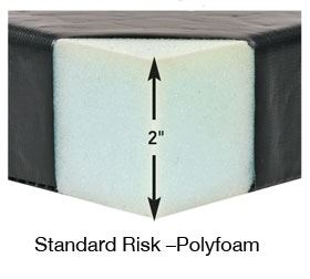 AliMed® Risk-Reducing Armboard Pads
