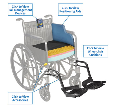 Wheelchair Cushions in Wheelchair Accessories 