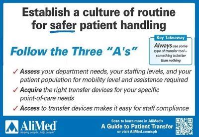 safe patient handling three a's infographic