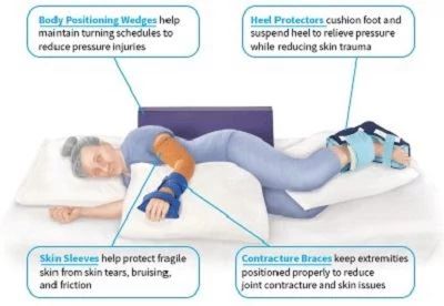 patient positioning product infographic