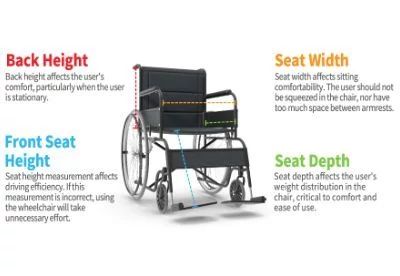 wheelchair guide