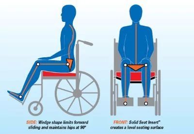wheelchair positioning products infographic