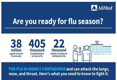 flu season infographic