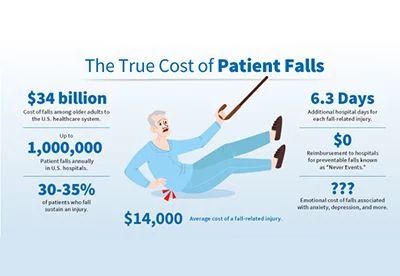 cost of patient falls infographic
