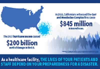 disaster preparedness infographic