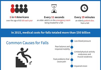 fall awareness infographic