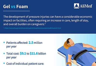 gel vs foam infographic