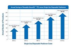 Reusable Trendelenburg Positioners Reduce Costs