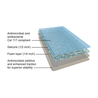 A layered diagram of the GelPro Medical Mat, featuring Gelcore and foam layers with antimicrobial properties.