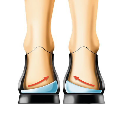 Illustration of legs wearing shoes with arrows indicating heel support, featuring Bauerfeind ViscoHeel K Heel Cushion to alleviate strain.