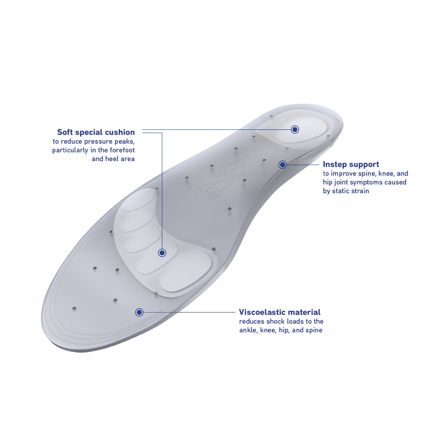 Bauerfeind ViscoPed S Insole with soft cushion for pressure reduction, instep support, and viscoelastic material for shock absorption.