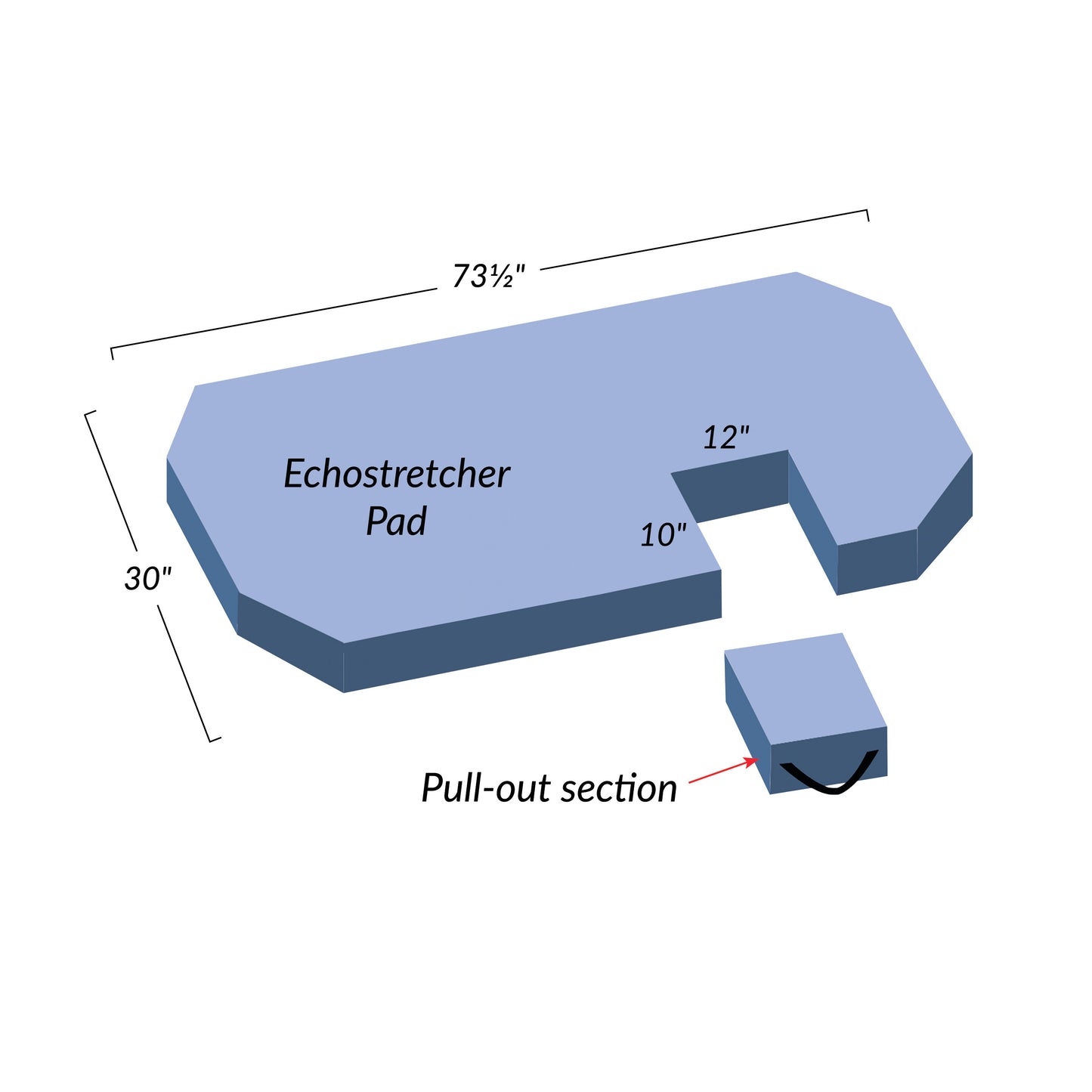 AliMed Echostretcher Pad diagram with dimensions: 73.5" length, 30" width, and a labeled 12" x 10" pull-out section.