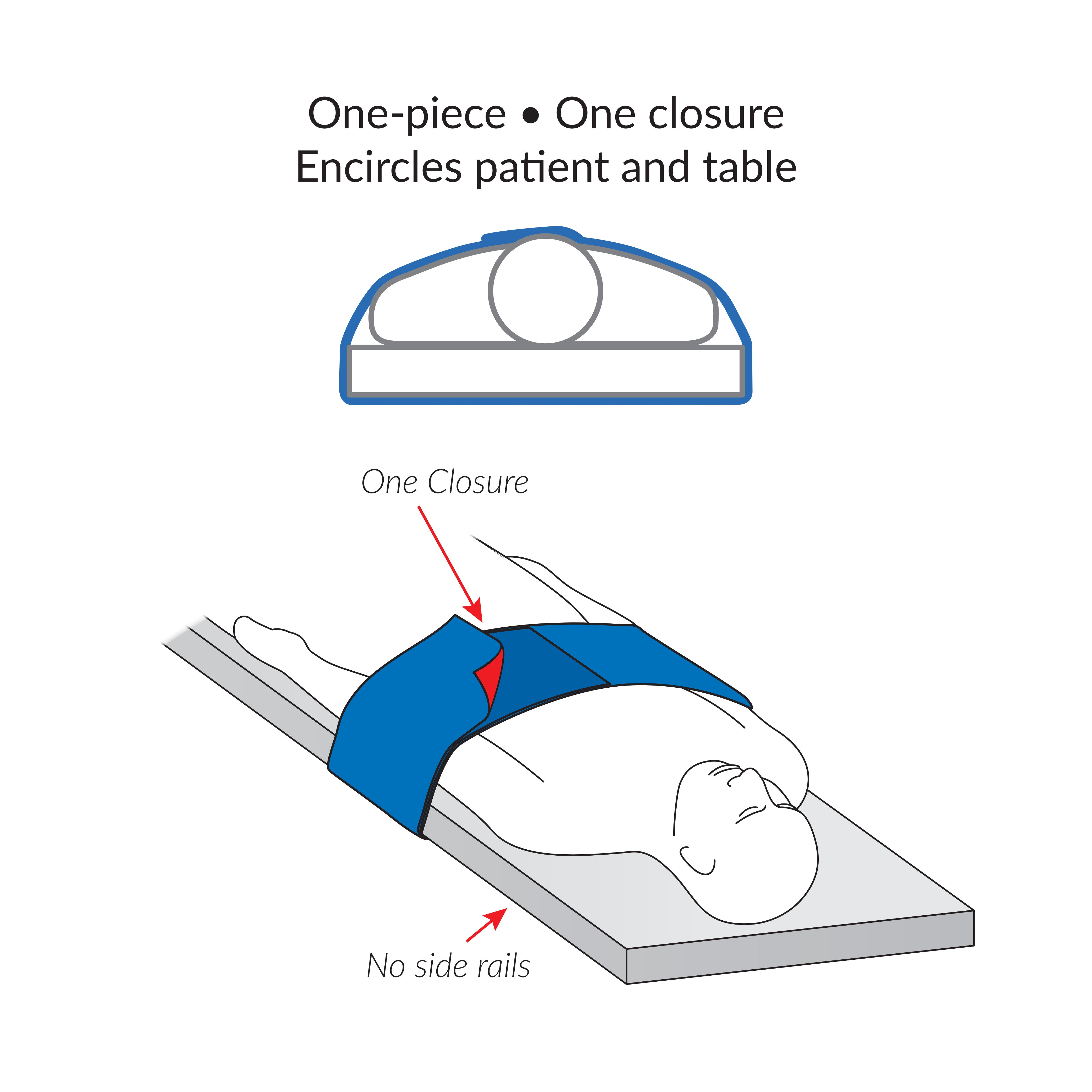 Illustration of a person on a table secured by the AliMed Universal Strap, One-Piece, One Closure, No Side Rail design.