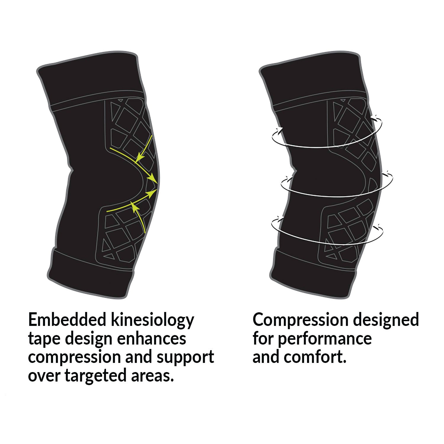 Two diagrams of the BrownMed Spark Kinetic Elbow Sleeve, highlighting kinesiology tape design and compression features.