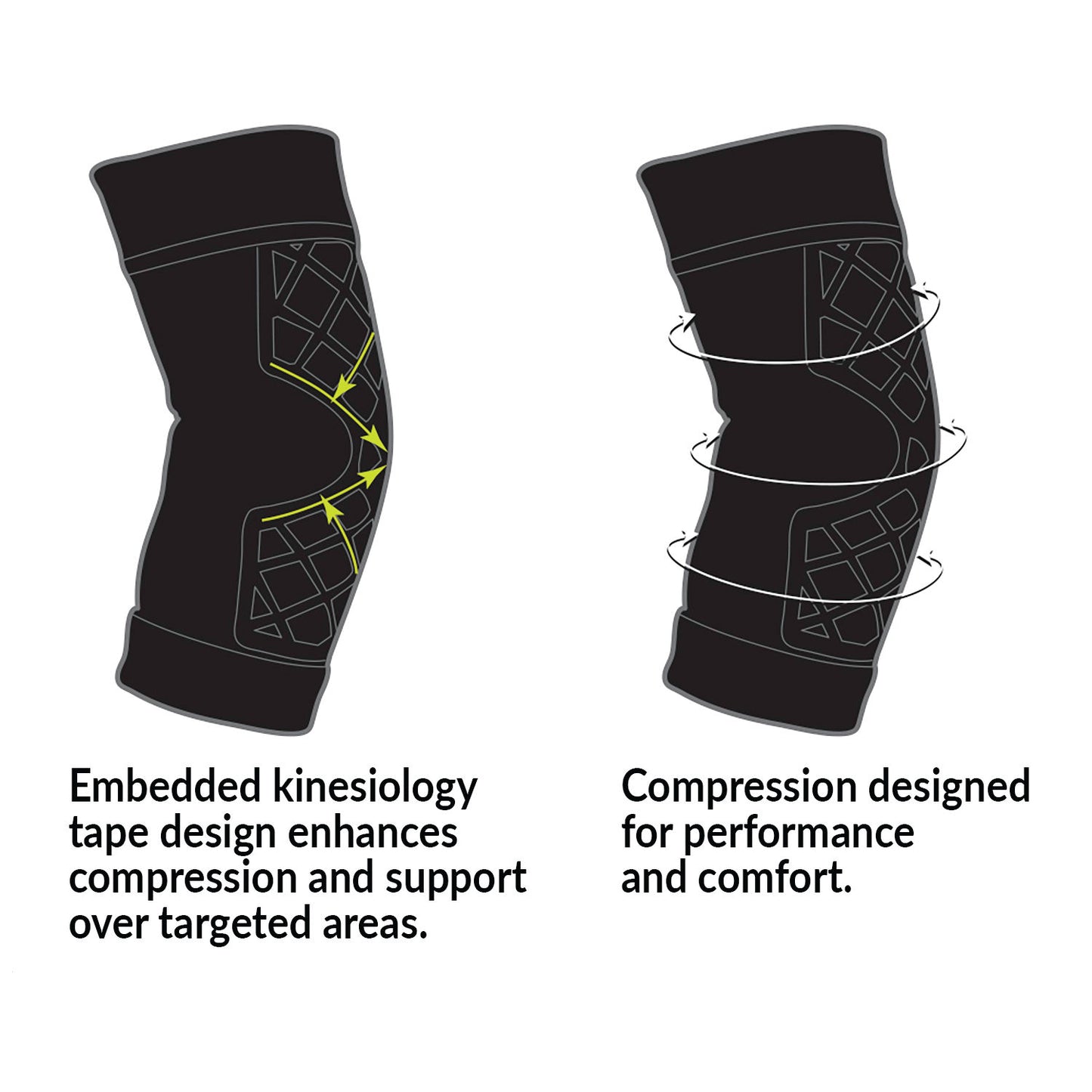 Two diagrams of the BrownMed Spark Kinetic Elbow Sleeve, highlighting kinesiology tape design and compression features.