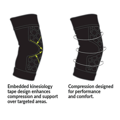 Two diagrams of the BrownMed Spark Kinetic Elbow Sleeve, highlighting kinesiology tape design and compression features.