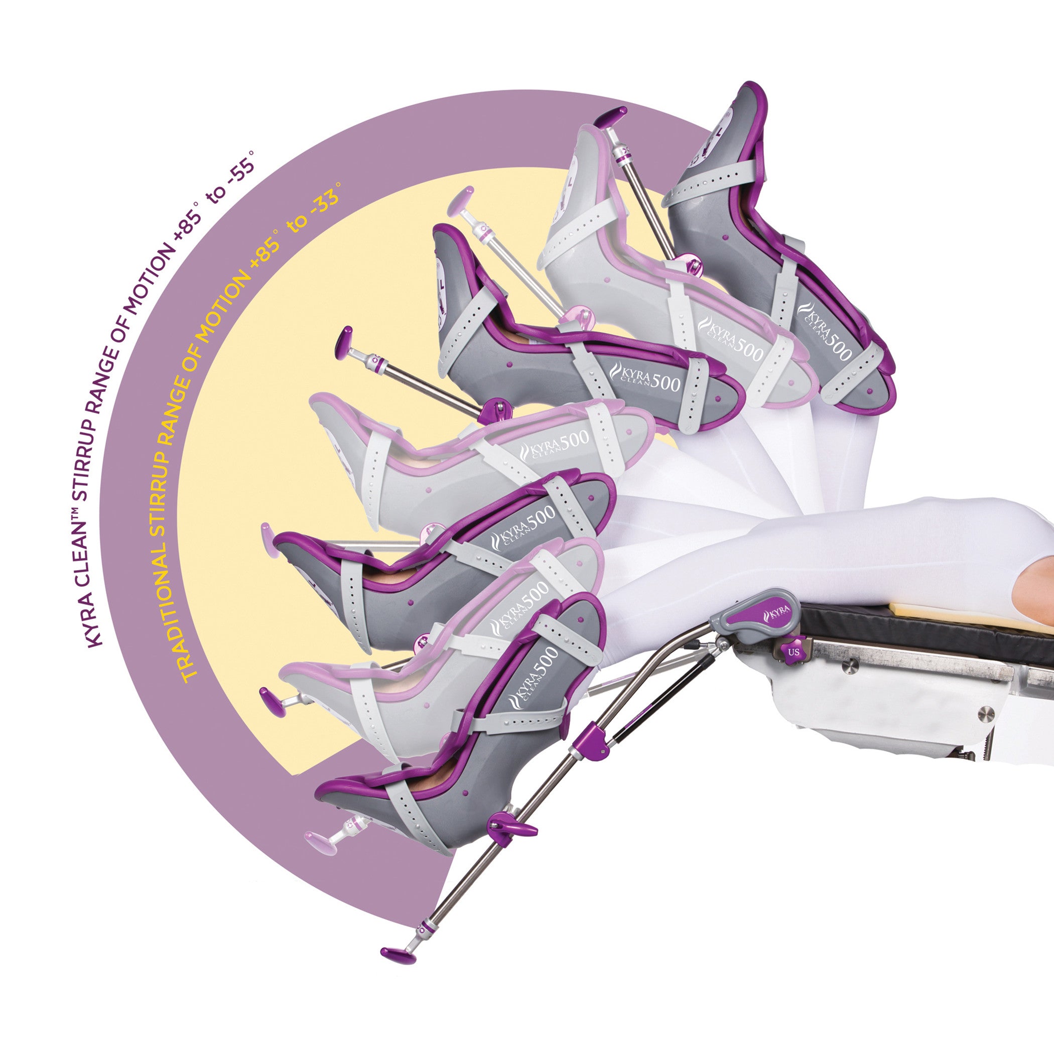 Six KYRA Clean 500 Lithotomy Stirrups are shown at different angles, illustrating their range of motion from 85� to 55�.