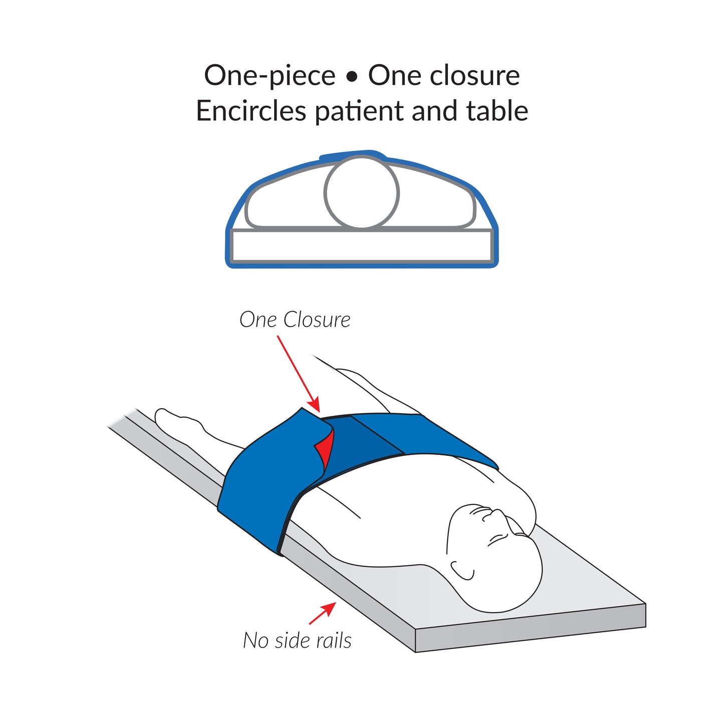 Illustration of a person on a table secured by the AliMed Universal Strap, One-Piece, One Closure, No Side Rail design.