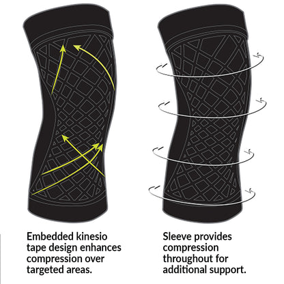 Brownmed Spark Kinetic Knee Sleeve features embedded kinesio tape design for targeted compression and additional sleeve support.