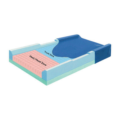 A SkiL-Care Pressure-Check Mattress with labeled zones: 'Heel/Head Zone' in pink and 'Trunk Zone' in blue.