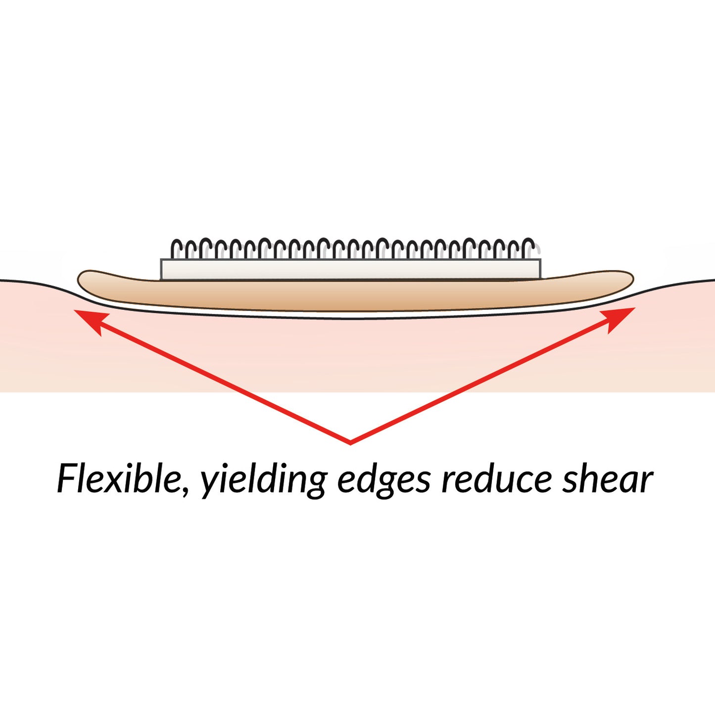 Illustration of the AliMed AliStrap Soft Positioning Strap showing flexible, yielding edges to reduce shear on a surface.