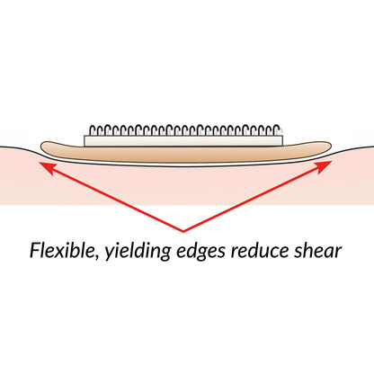 Illustration of the AliMed AliStrap Soft Positioning Strap showing flexible, yielding edges to reduce shear on a surface.