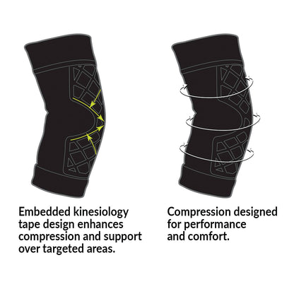 Two diagrams of the BrownMed Spark Kinetic Elbow Sleeve, highlighting kinesiology tape design and compression features.